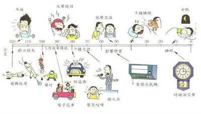 酒店室外冷卻塔噪聲對幾樓有影響噪音擾民怎么辦？